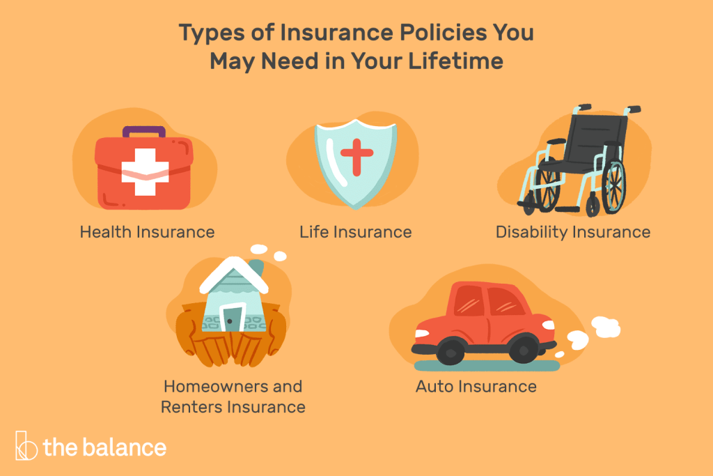 What is Insurance and Secret of Insurance